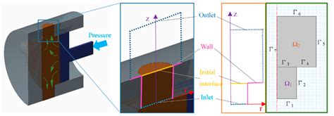Facile Fabrication of Highly Perforated Hollow Metallic Cylinder with ...