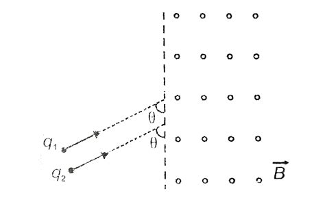 Two charges `q_(1) and q_(2)` having same magneitude of charge are ...