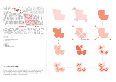 Awas Enclave | CEPT - Portfolio