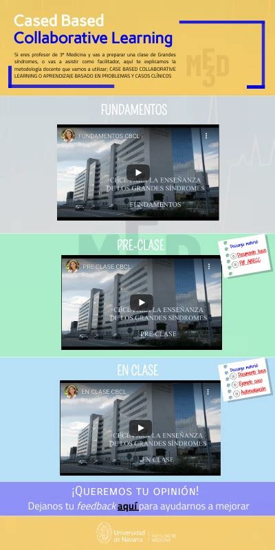 Image result for Case-Based Collaborative Learning Cycle