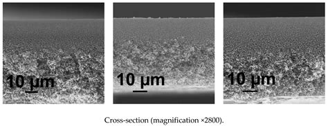 Modification of Polysulfone Ultrafiltration Membranes via Addition of ...