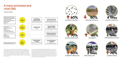 Continuity & Change | CEPT - Portfolio