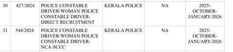 Kerala Police Constable Driver Notification 2024-25 PET Schedule Out