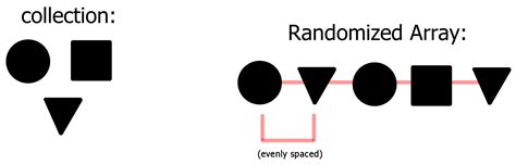 Image result for Blender Array Random