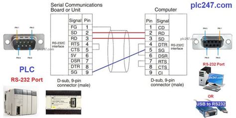 Image result for plc Programming Cable Kit