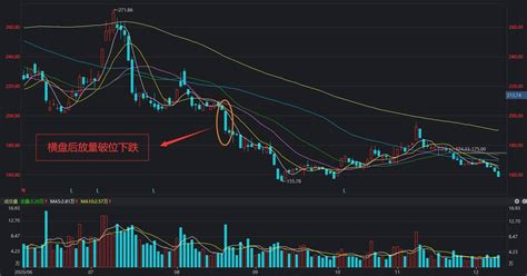 【个股战法研究】几种形态的个股，就算大跌中还保持红盘也能碰-沪深-K线道人-摩尔投研