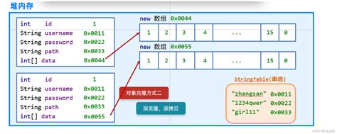 Update Object File Method Java 的图像结果