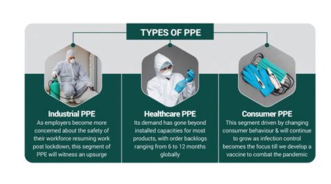 Indian Personal Protective Equipment Industry & Market Size