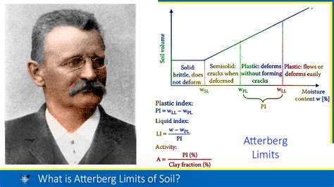 Bearing Capacity of Soil: The Foundation of Geotechnical Excellence ...