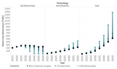 Analyzing Scenarios for the Integration of Renewable Energy Sources in ...