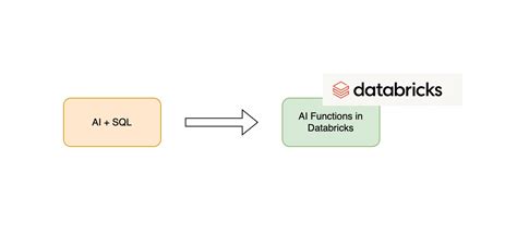 Databricks Liquid Clustering: A Practical Guide | by Anurag Kumar | Aidetic