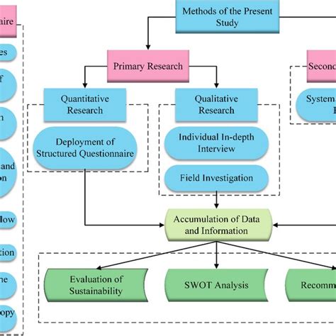 Image result for Structured Questionnaire