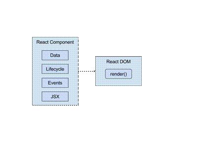 How Does React JS Work 的图像结果
