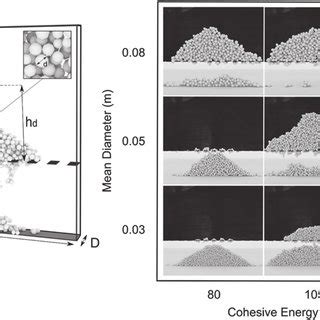 Image result for Discrete Element Method Property Development