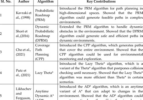 Probabilistic Algorithms 的图像结果