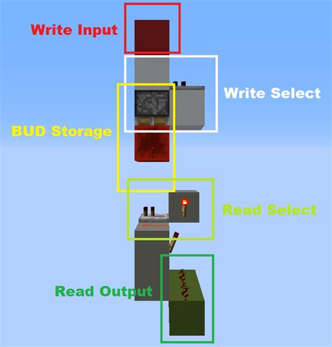 Image result for How to Make Memory in Minecraft Java