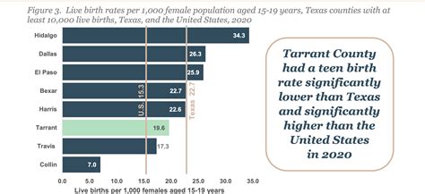 Texas senate bill seeks to allow teen mothers autonomy over their ...