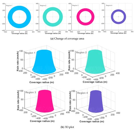 UAV Communication Recovery under Meteorological Conditions