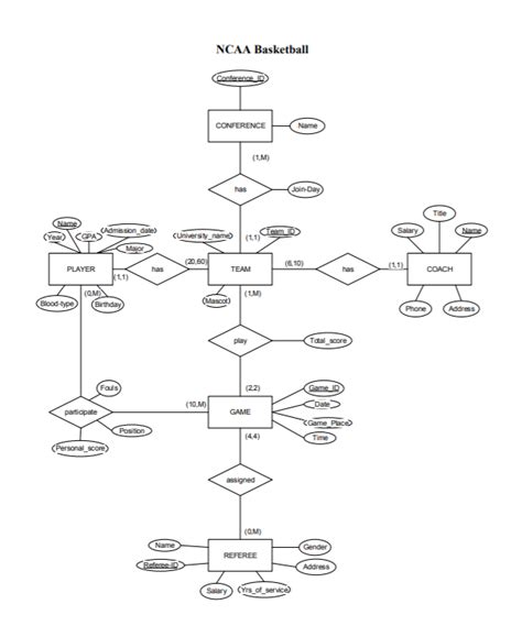 Image result for Database Assignment Example
