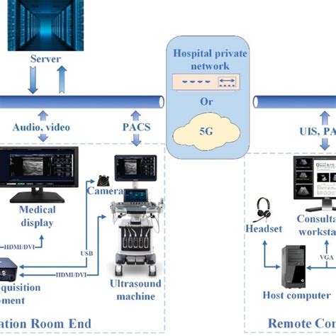 Image result for DVI Digital Visual Interface