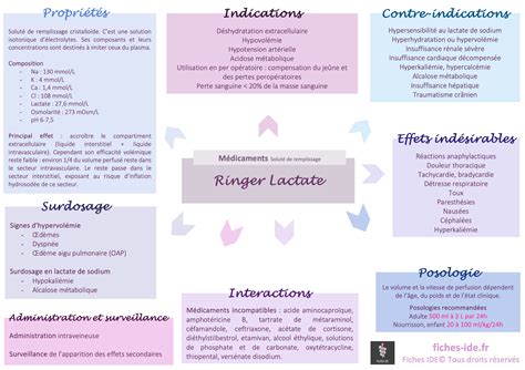 Ringer Lactate - Fiches IDE