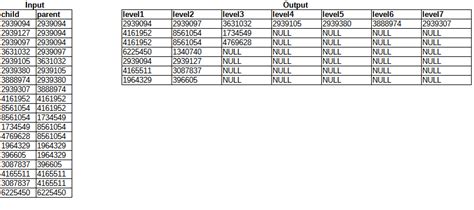 SQL Syntax Hierarchy 的图像结果