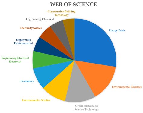 Energy Efficiency and Economic Policy: Comprehensive Theoretical ...