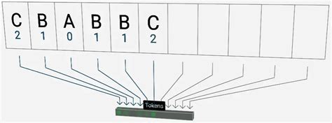 Generating Excel Formulas through LLM 的图像结果