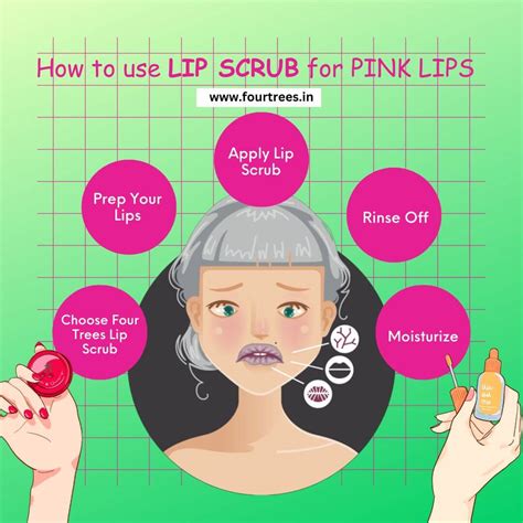 How to Use Lip Scrub for Pink Lips and Soft Lips - Four Trees - Face ...