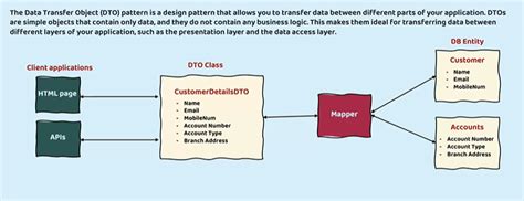 Image result for Dto Pattern