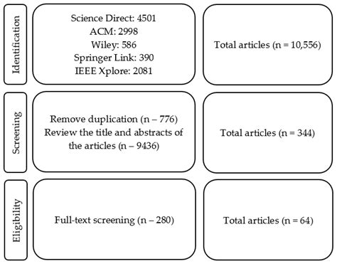 A Systematic Literature Review of Vehicle Routing Problems with Time ...