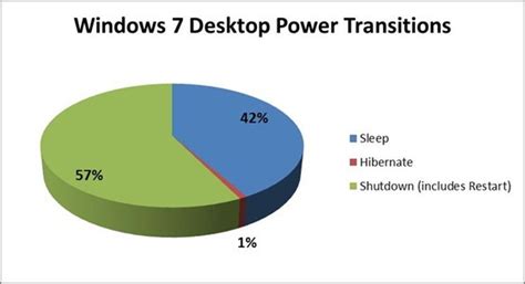 Windows Boot Speed Comparison 的图像结果