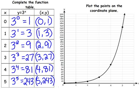 Exponential Graph Intro 的图像结果