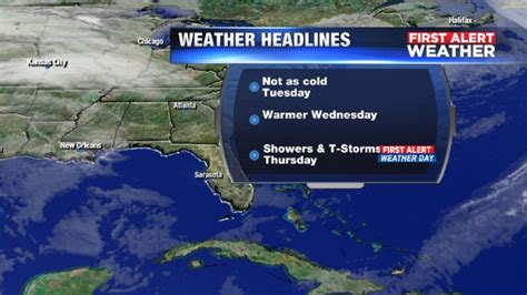First Alert Weather: Warm-up through Wednesday then we will see a First ...
