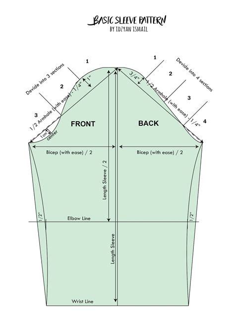 Image result for Sleeve Pattern Making