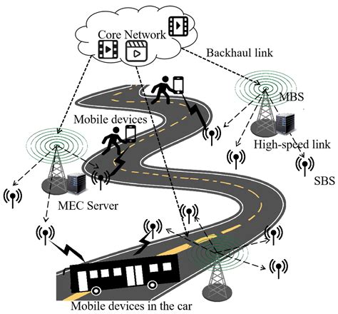 An Edge Caching Strategy Based on User Speed and Content Popularity for ...