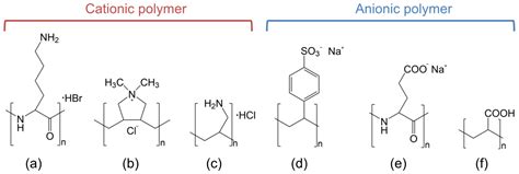 Immobilization of Pyrroloquinoline Quinone-Dependent Alcohol ...