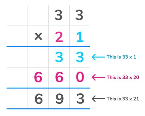 Image result for How to Do Long Multiplication
