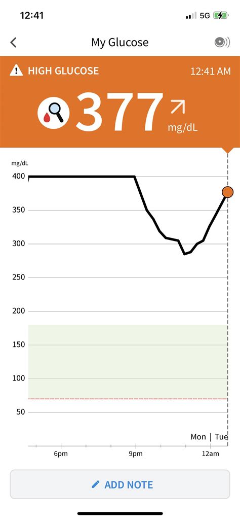 I bolused with a correction about two hours ago we started to trend ...