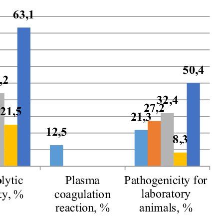 Image result for Pathogenicity of Microorganisms
