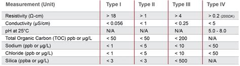 What is Deinozed Water and Which Piping Materials Convey it Effectively?