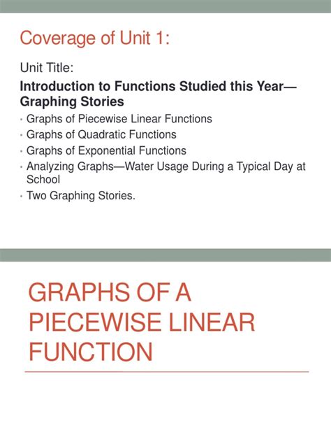 Image result for The Graph of the Piecewise Linear Function