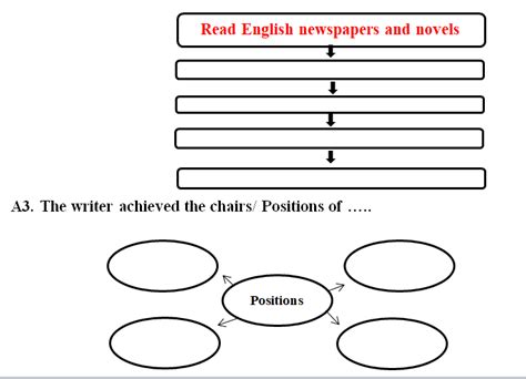 Model Activity Task English Class Pune 的图像结果