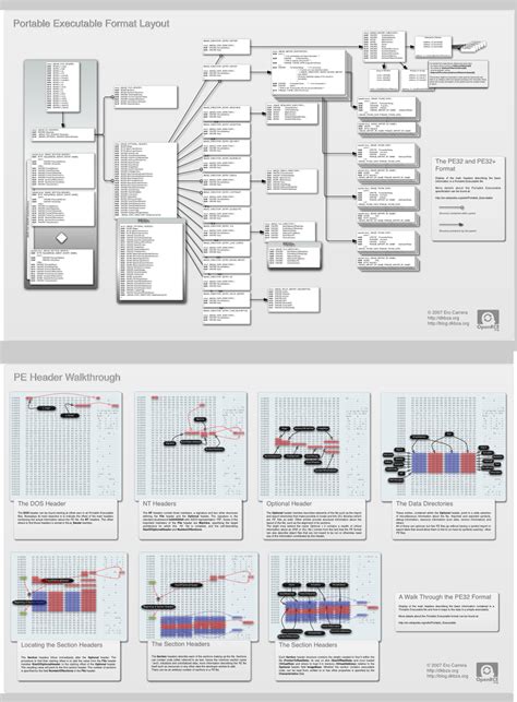Image result for Pe File Format
