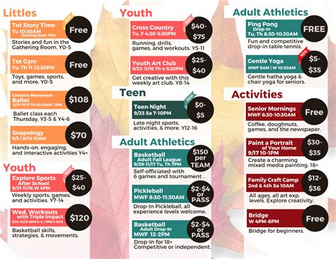 Roy H. Murphy Community Center - City of Fircrest