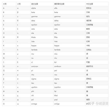 数学符号及读法大全 - 知乎