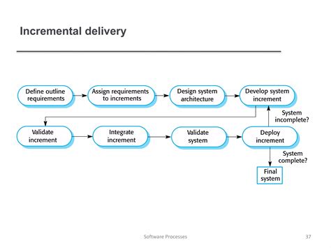 Basic Software Process 的图像结果
