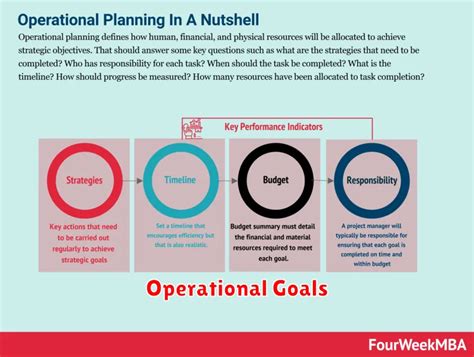 Operational Goals Examples 的图像结果