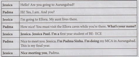 Self Introduction - Sample, Practice Exercises | Professional English