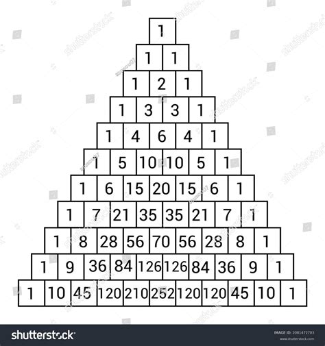Image result for Pascal's Triangle 100 Rows